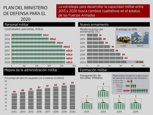 EL INQUIETANTE AÑO 2020 Plan-ministerio-defensa-2020-reduction