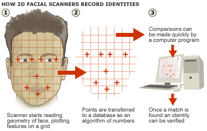 facial recognition 2d png