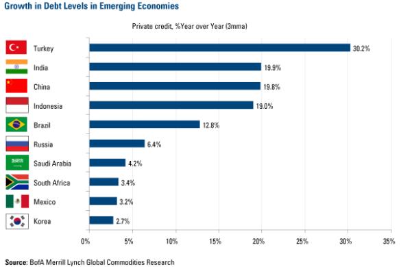 1-24-11-ft-growth-in-debt-in-emerging-economies-2