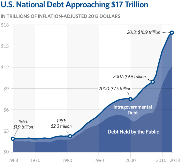 us national debt ret