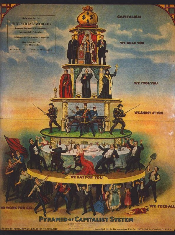 Piramide-del-capitalismo1